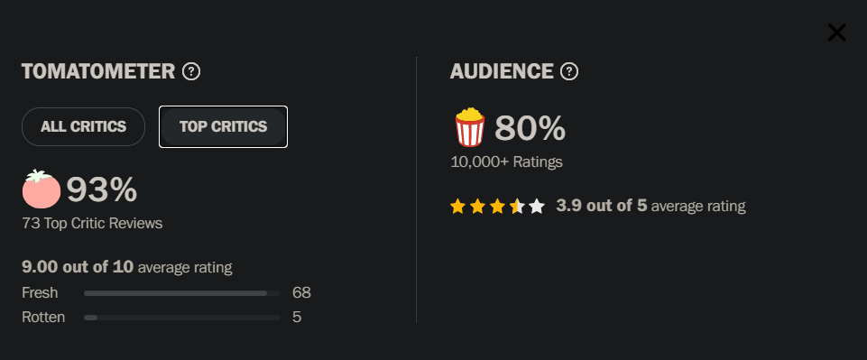 Son of Saul Rating