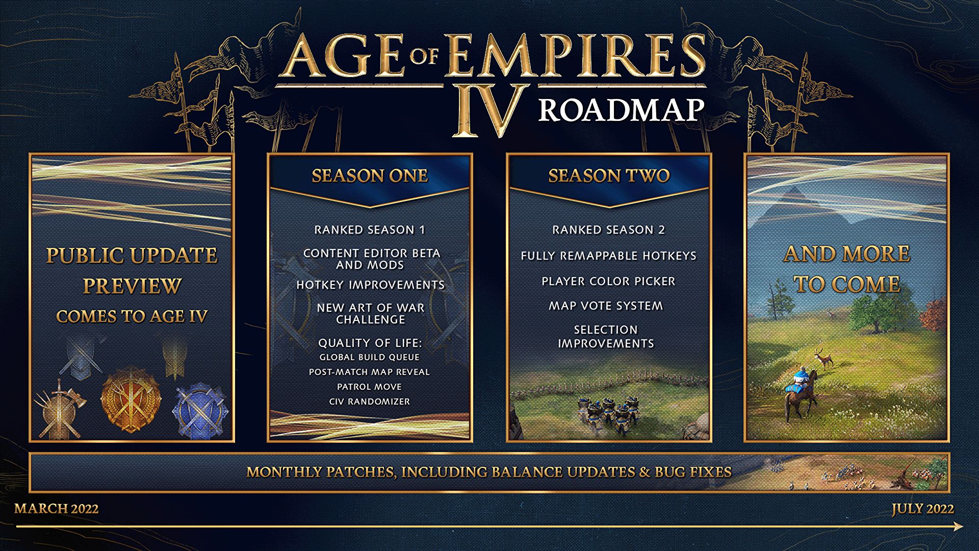 age_of_empires_4_roadmap